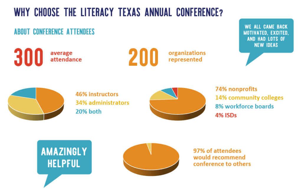 stats about the conference