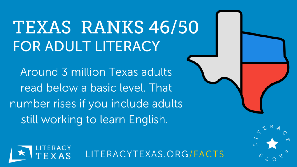 Texas ranks 46/50 for adult literacy