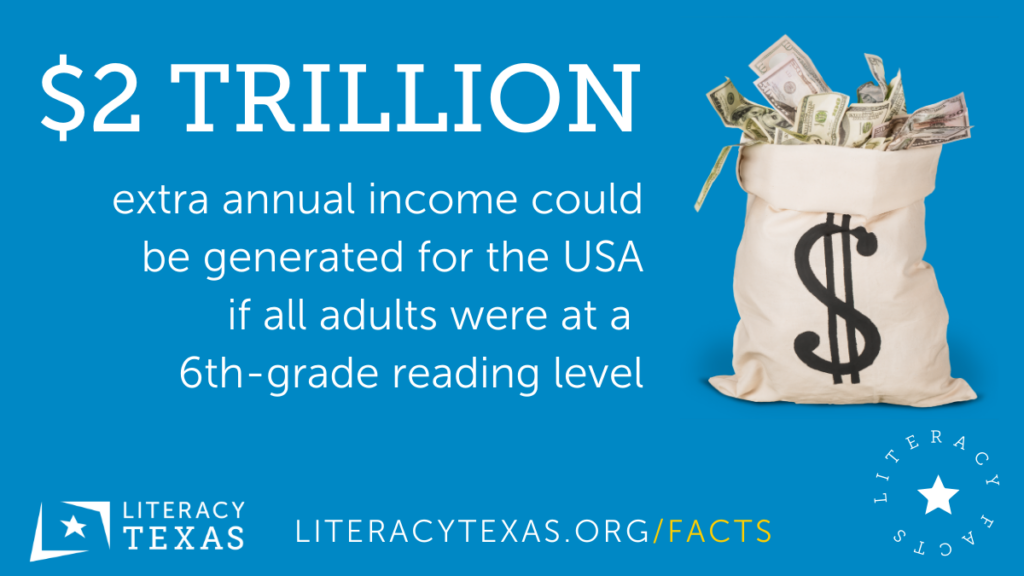 $2 trillion in annual income could be generated if all adults were at a 6th grade literacy level