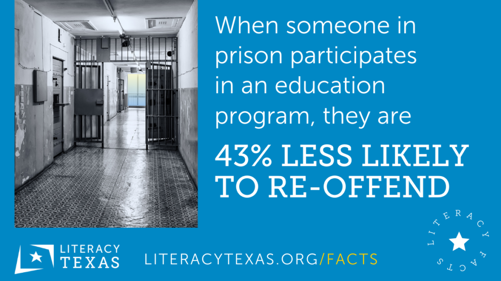 People in prison who participate in education programs are 43% less likely to re-offend